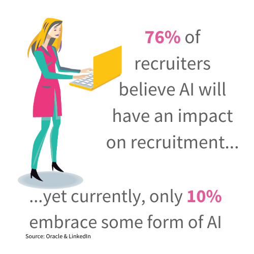 Barclay Jones recruitment marketing says 76% of recruiters believe artificial intelligence (AI) will have an impact on the recruitment industry, yet only 10% of embrace some form of AI.