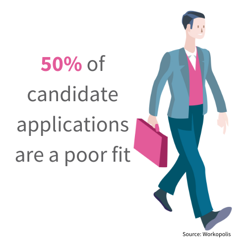 Barclay Jones recruitment training suggests 50% of candidate applications are a poor fit