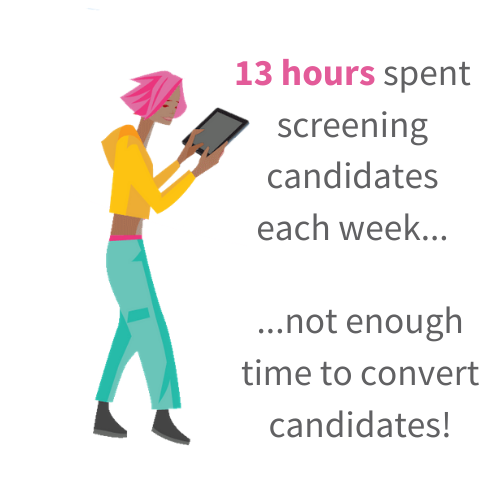 13 hours spent screening candidates each week not enough time to convert Barclay Jones recruitment marketing training says.