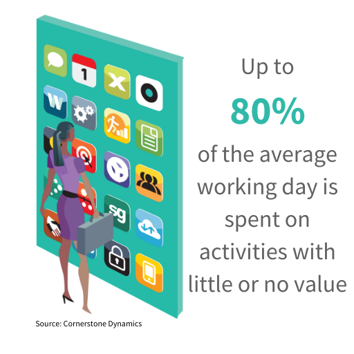 Up to 80% of the average working day is spent on activities with little to no value. Barclay Jones Recruitment ROI training